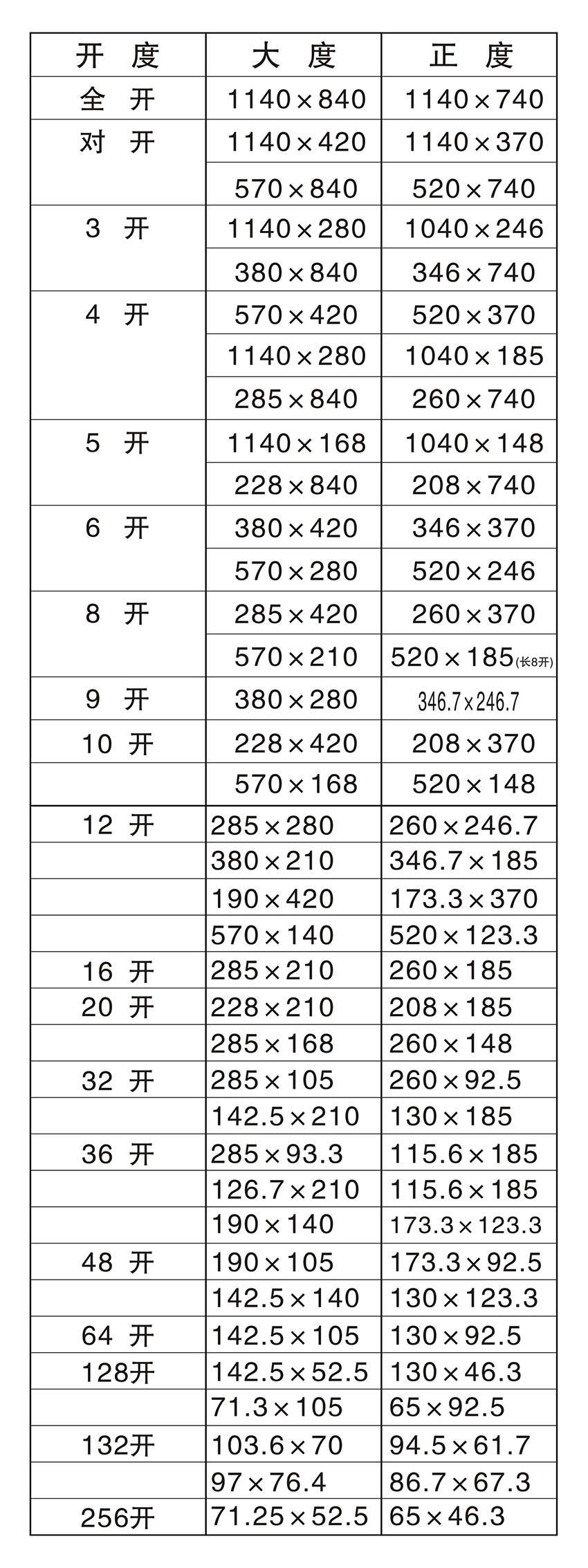 紙張開法表